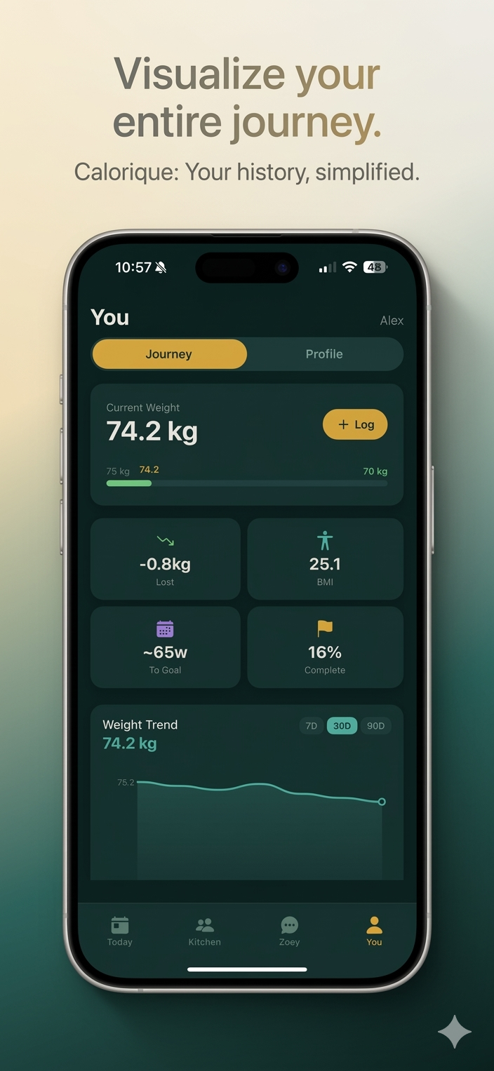 Weekly calorie budgeting and progress